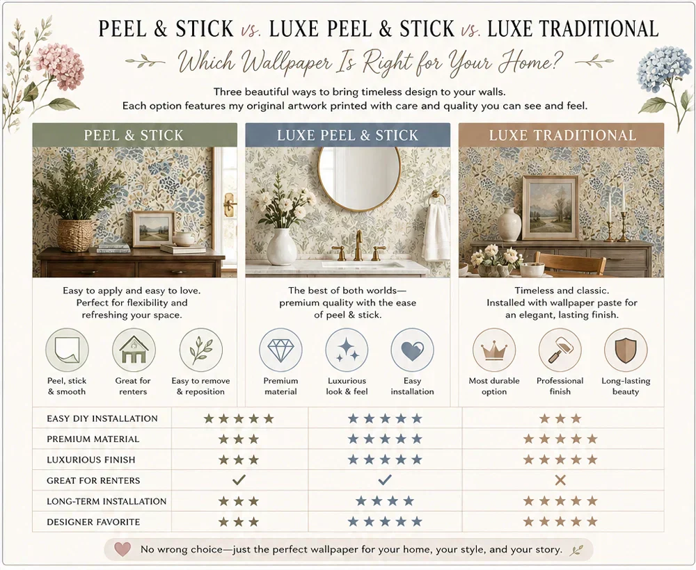 Peel & Stick vs. Traditional Wallpaper: Which One Is Right for Your Home?