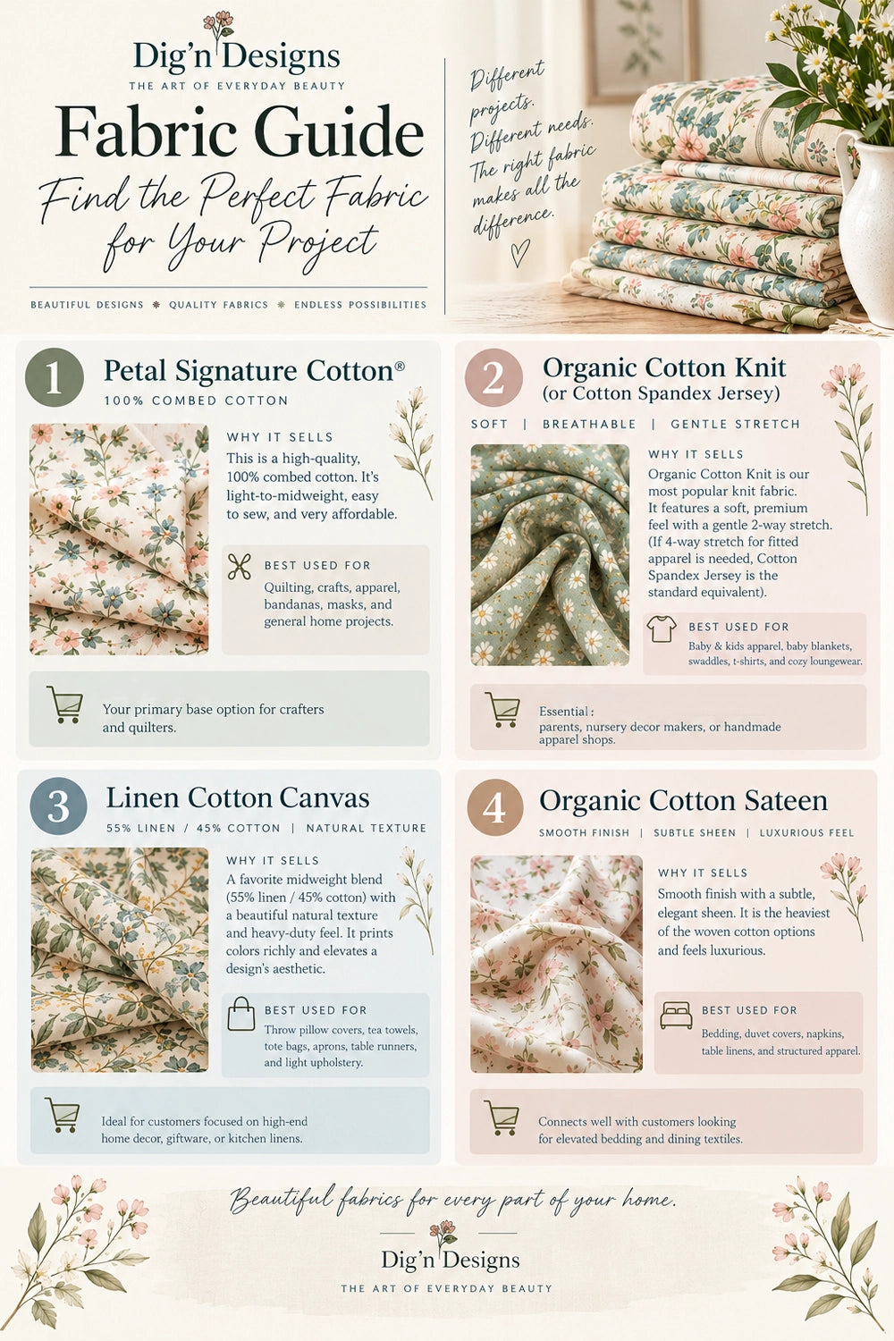 A fabric guide infographic from Dig&