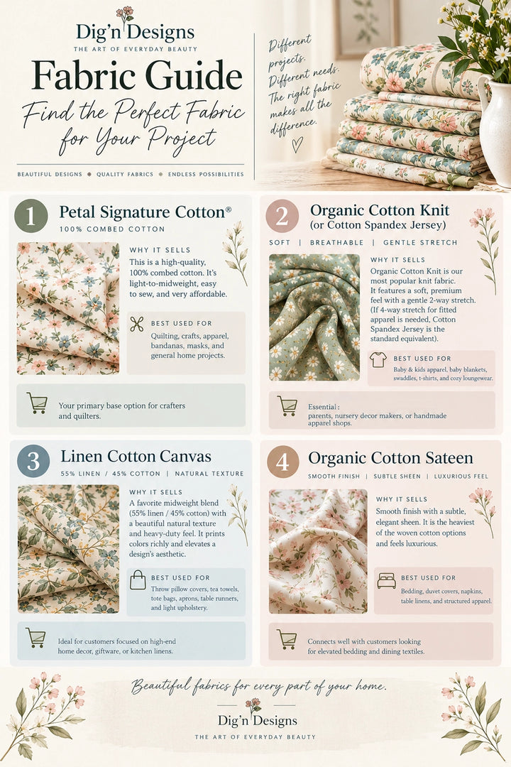A fabric guide infographic from Dig&
